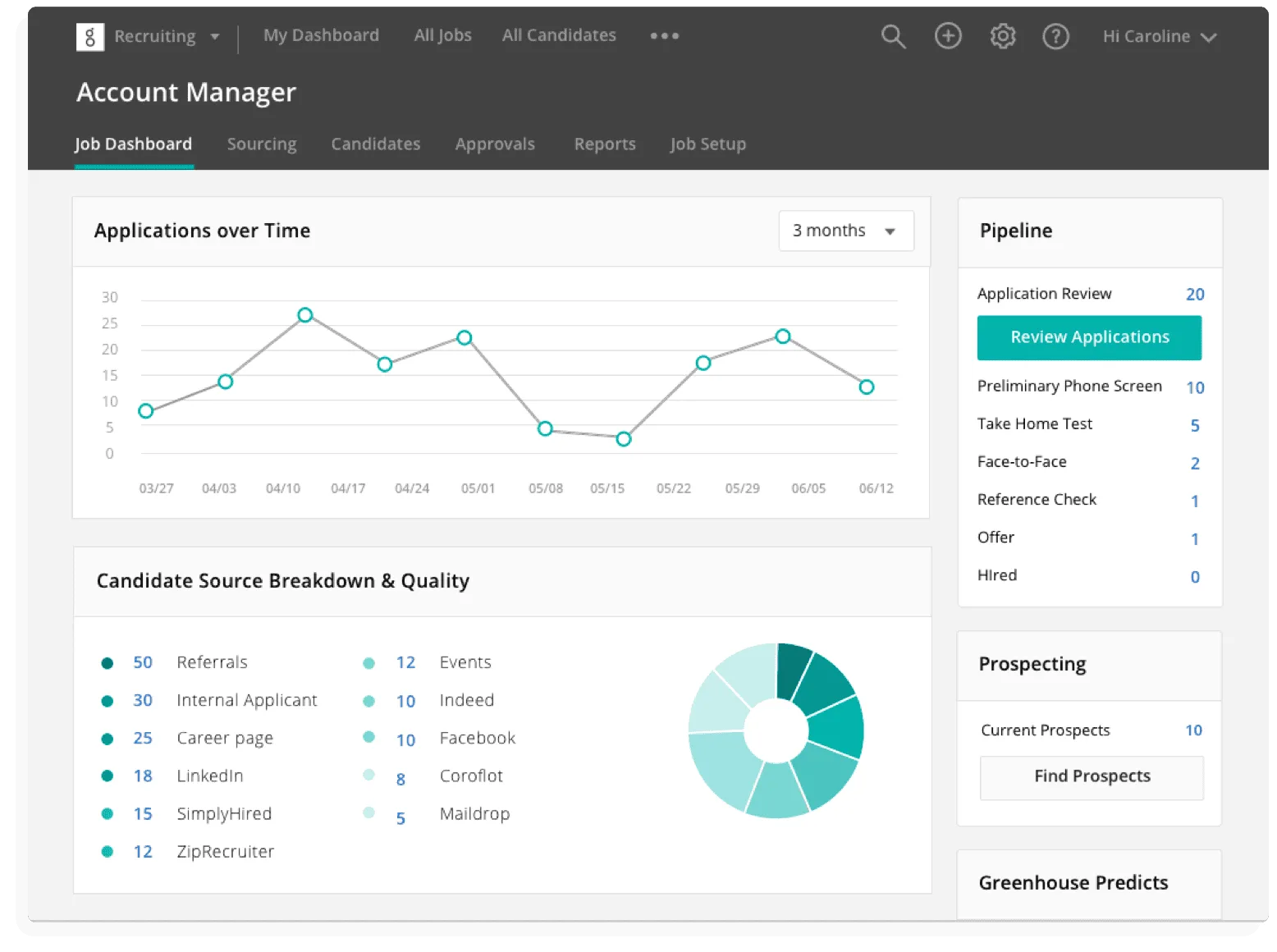 Greenhouse ATS Review 2026: Powerful Hiring Tools