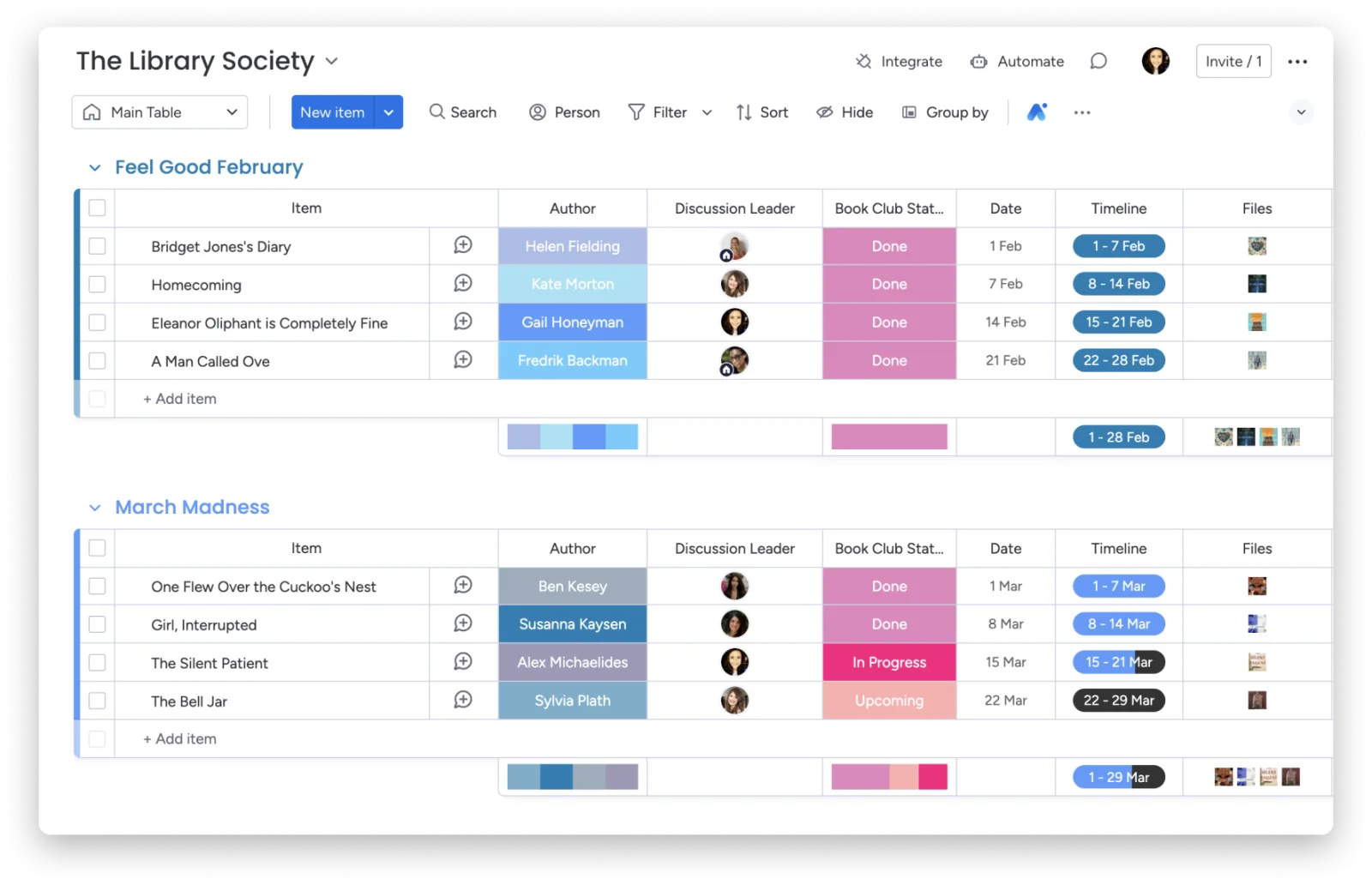 Monday Review 2026: Is It Best for Project Management?