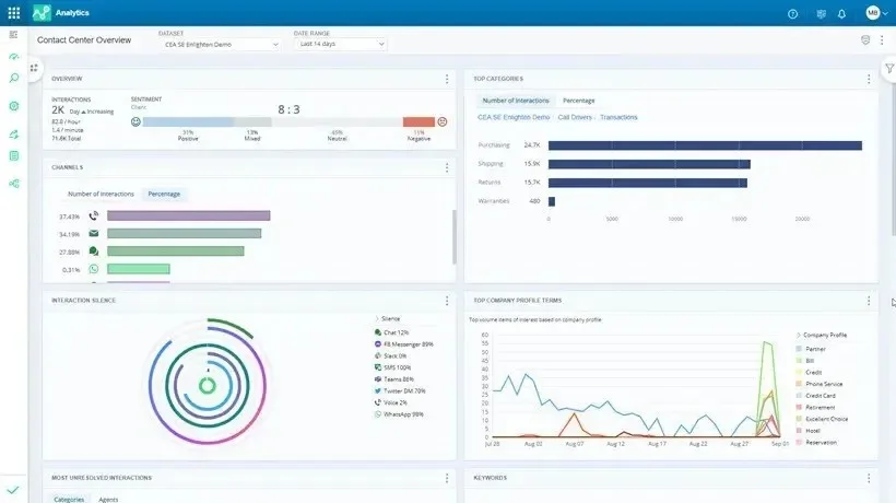 NiCE CXone Review 2026: Powerful AI for Customer Service