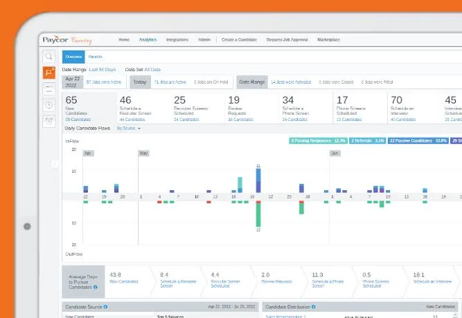 Paycor Review: Payroll and HR Tools for Growing Teams