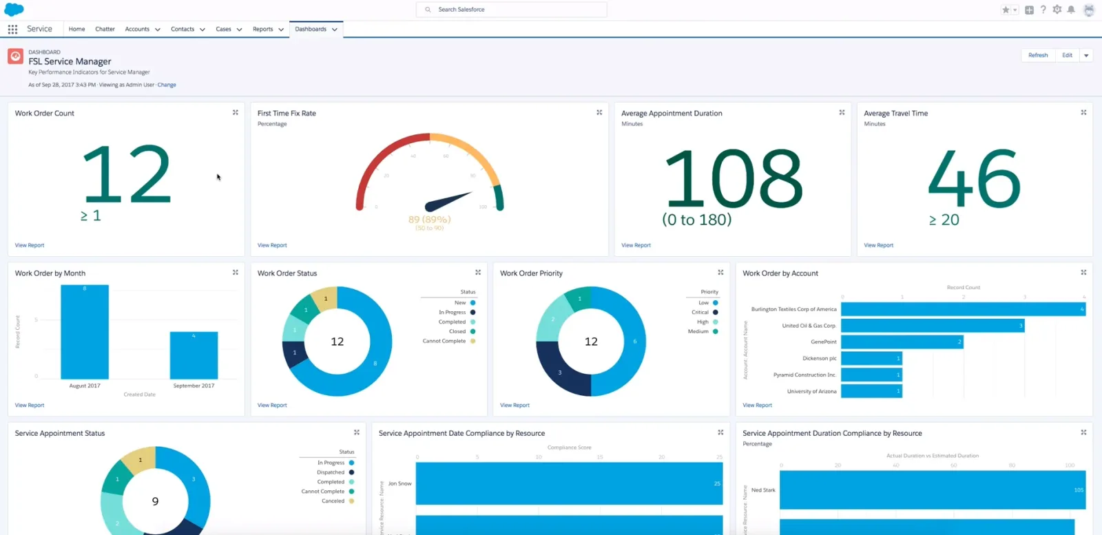 Salesforce Review 2026: CRM Features That Connect Every Team