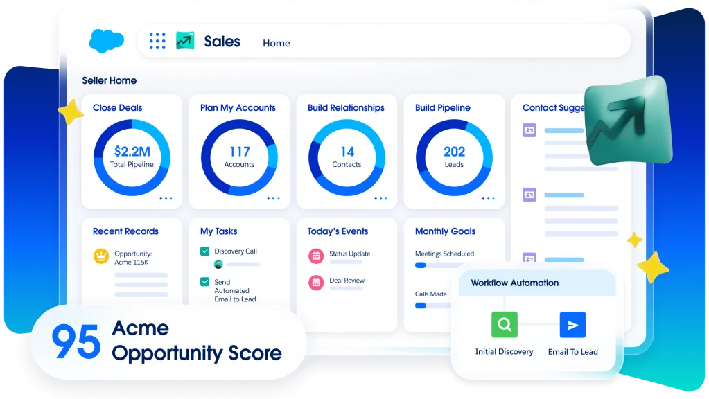 Salesforce Review 2026: CRM Features That Connect Every Team