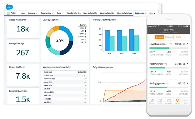 Salesforce Review 2026: CRM Features That Connect Every Team