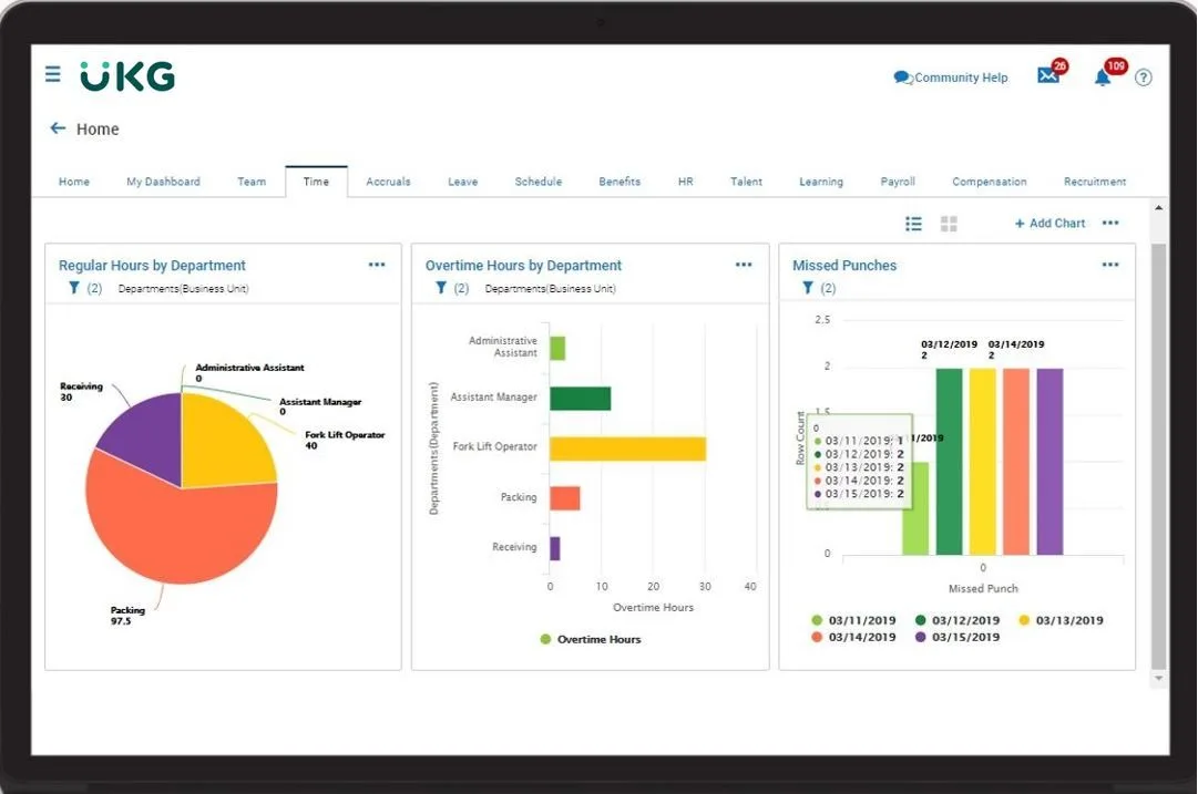 UKG Review: HR and Payroll Tools for Growing Teams
