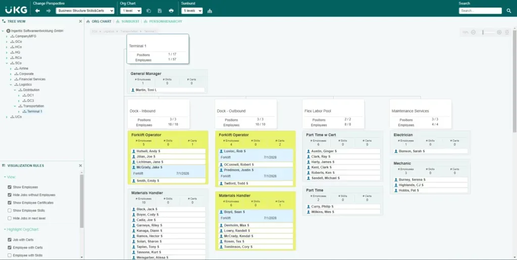 UKG Review: HR and Payroll Tools for Growing Teams
