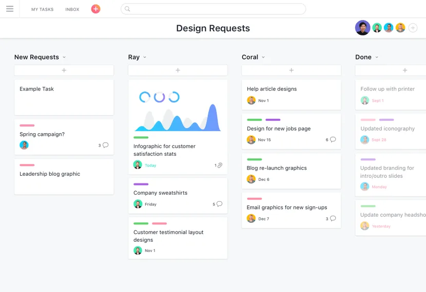 What Is Asana Used For: 2026 Team Productivity Guide