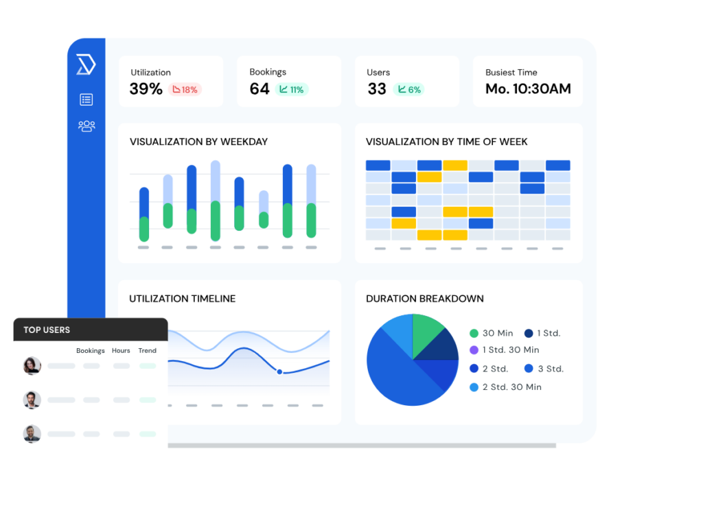 Skedda - Platform Snapshot