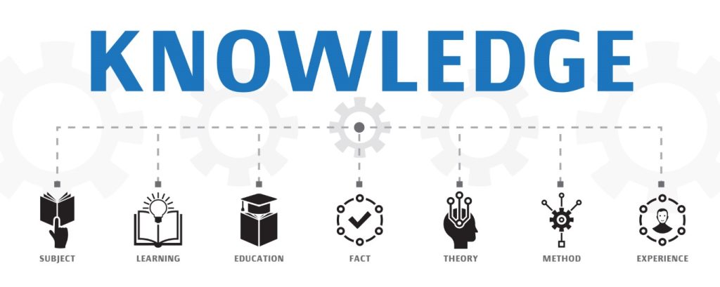 Types of Knowledge Bases