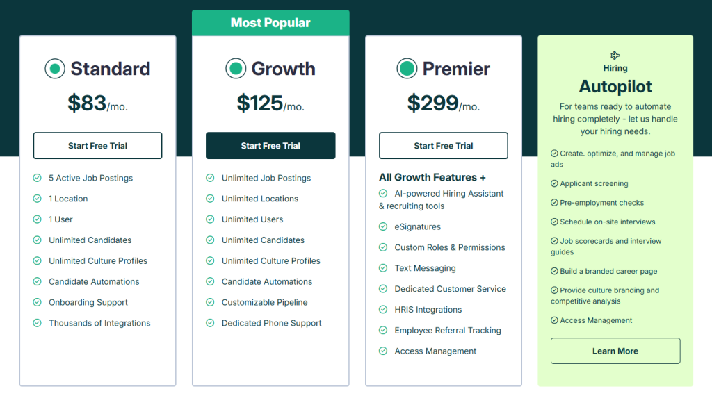 Ava RH Review - Pricing and Plans