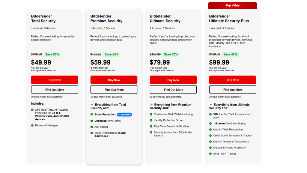 BitDefender Antitivirus Review - Pricing and Plans