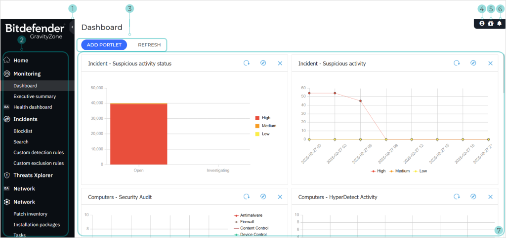 Bitdefender User Experience