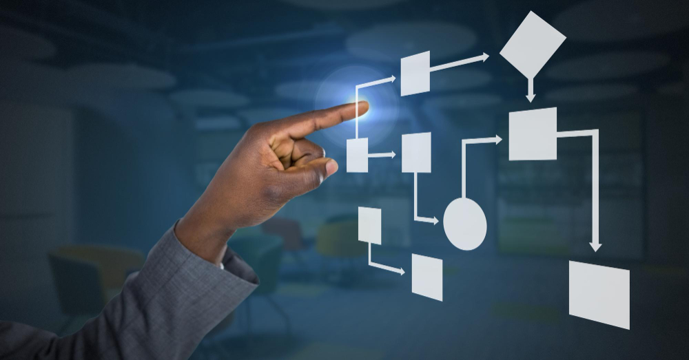 Business Process Mapping