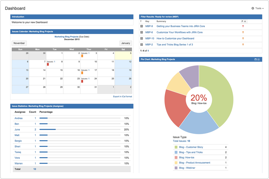 Customizing Dashboards