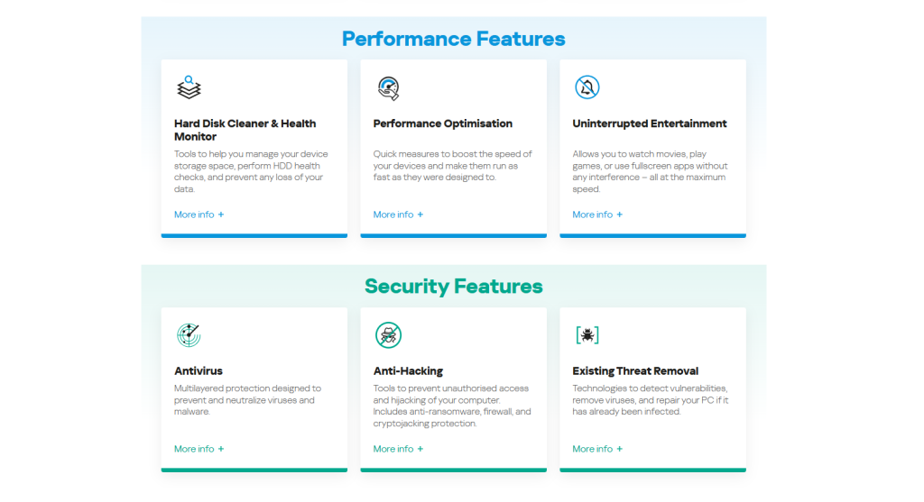 Integrations and Compatibility - Kaspersky Plus Review