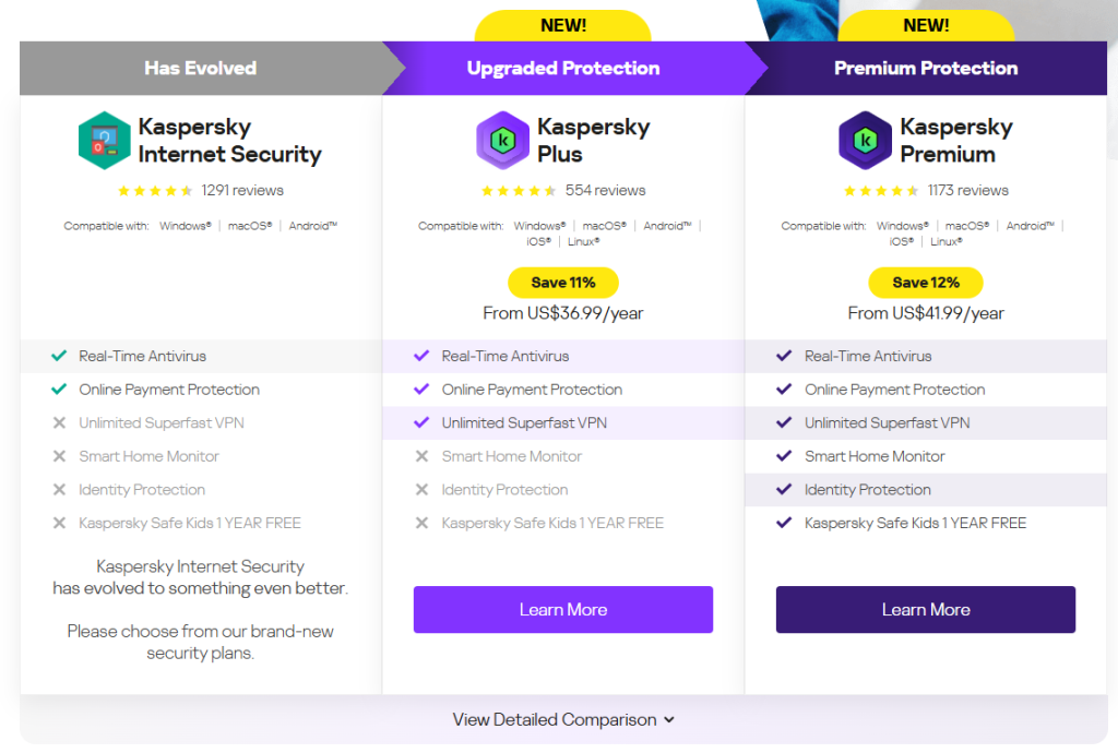 Kaspersky Internet Security Review - Pricing