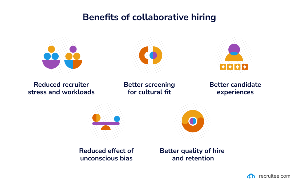 Key Features - Recruitee Review Software