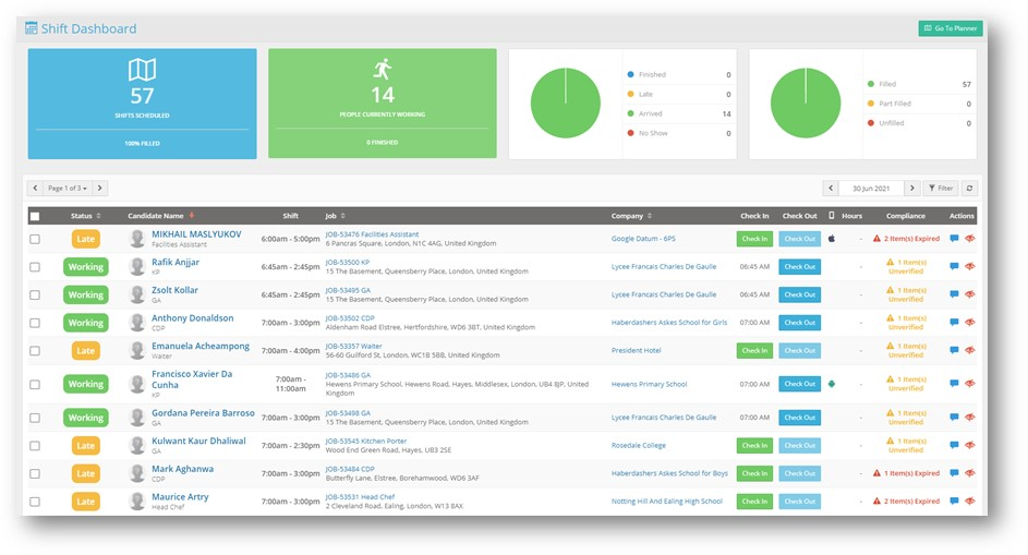 Overview - Tracker RMS Review