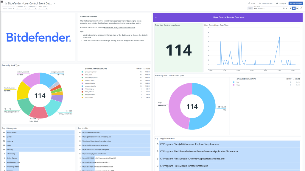 Performance and Reliability - Bitdefender Review