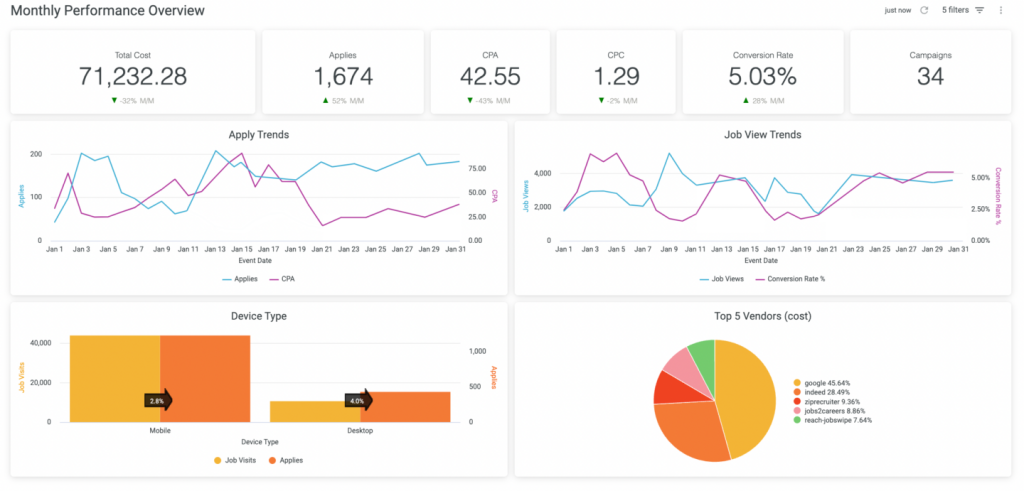Performance and Reliability - Bullhorn Review Software