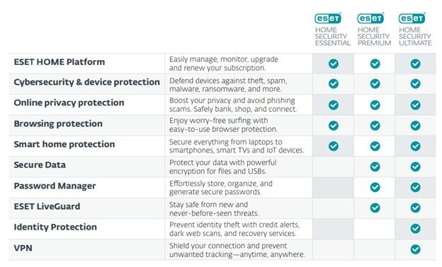 Performance and Reliability - ESET Antivirus