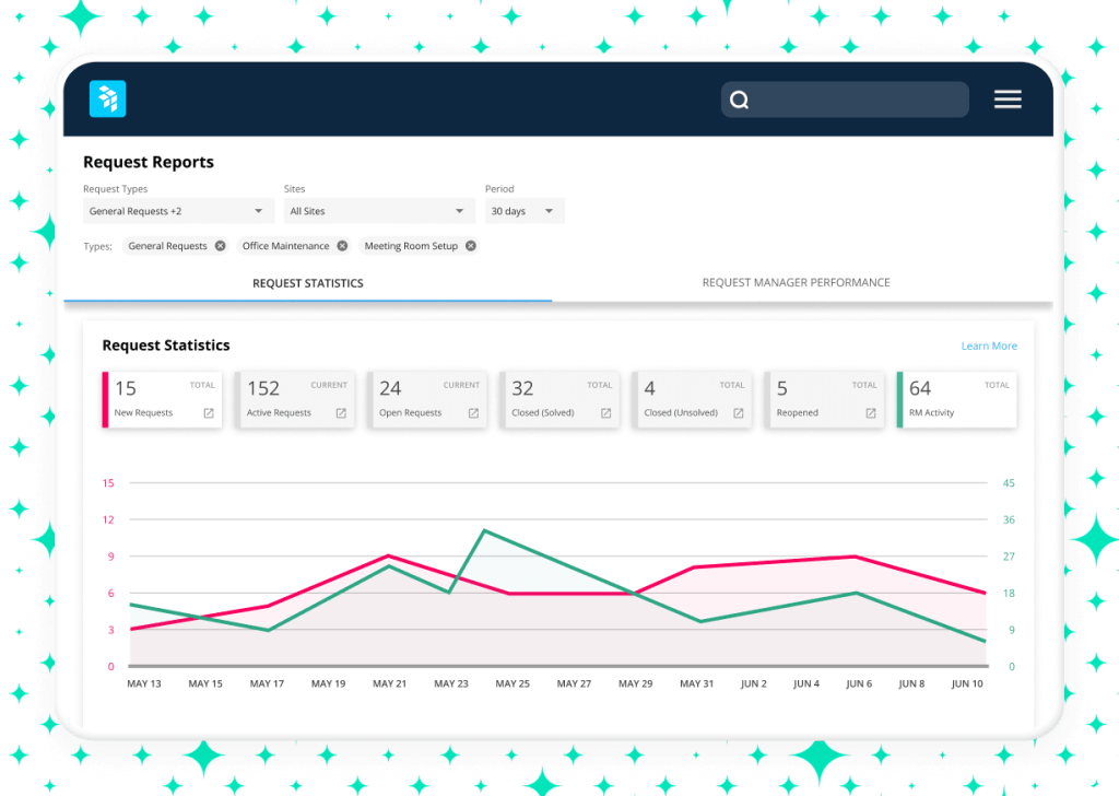 Performance and Reliability - OfficeSpace App Review