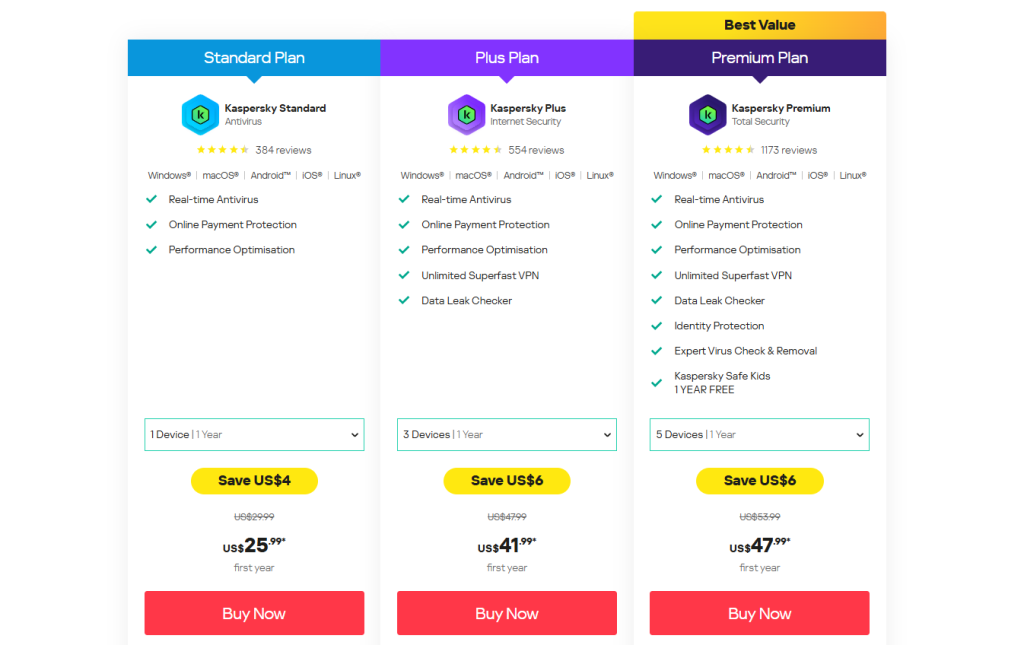 Pricing and Plans - Kaspersky Plus Review