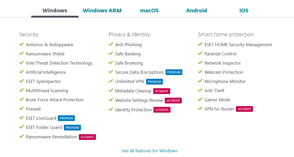 Products - ESET Antivirus Review