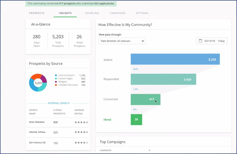 SmartRecruiters Overview