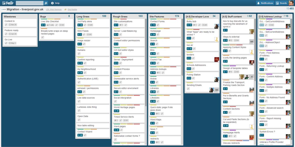 Trello and Agile Methodology