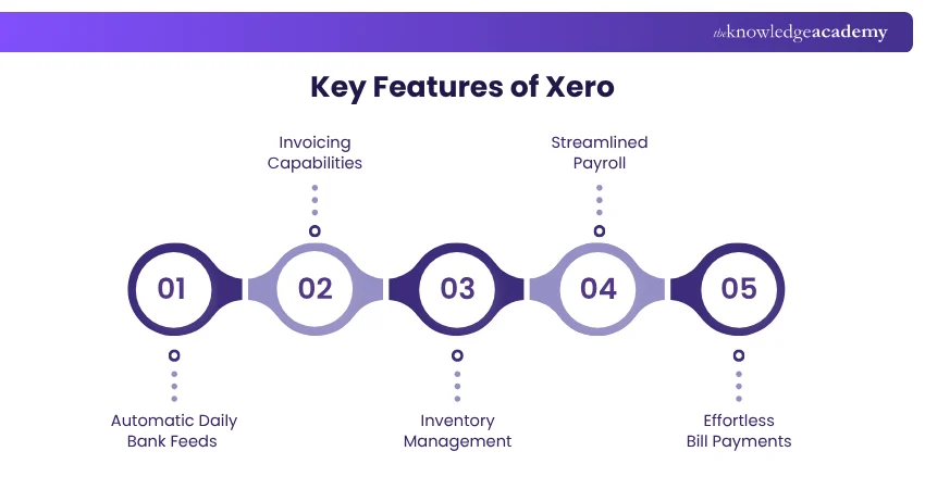 Xero Review - Key Features