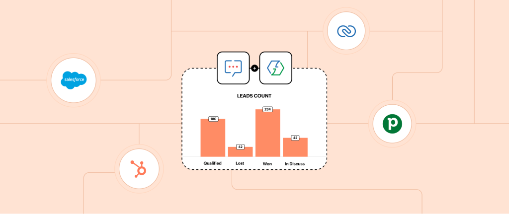zoho Lead Lifecycle