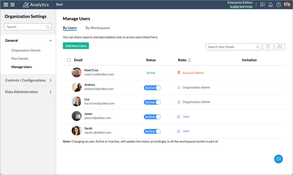 zoho Organizing Your Data