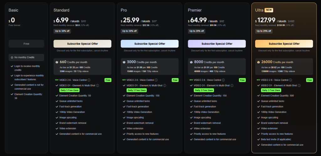 Overview - Kling AI Review